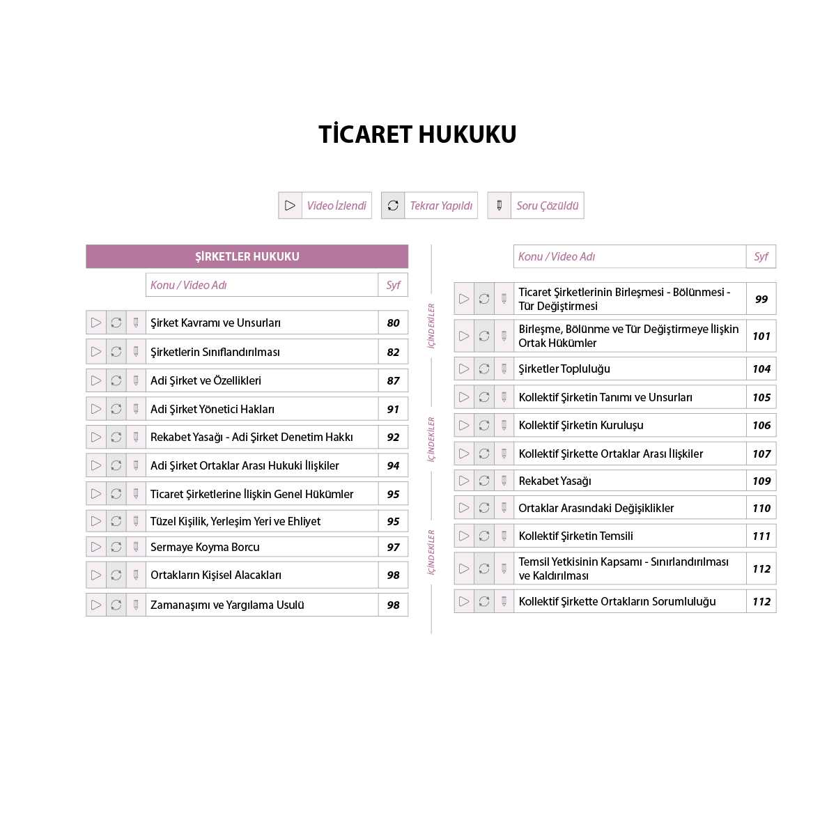 Ticaret Hukuku | Kamp Kitabı - Görsel 3