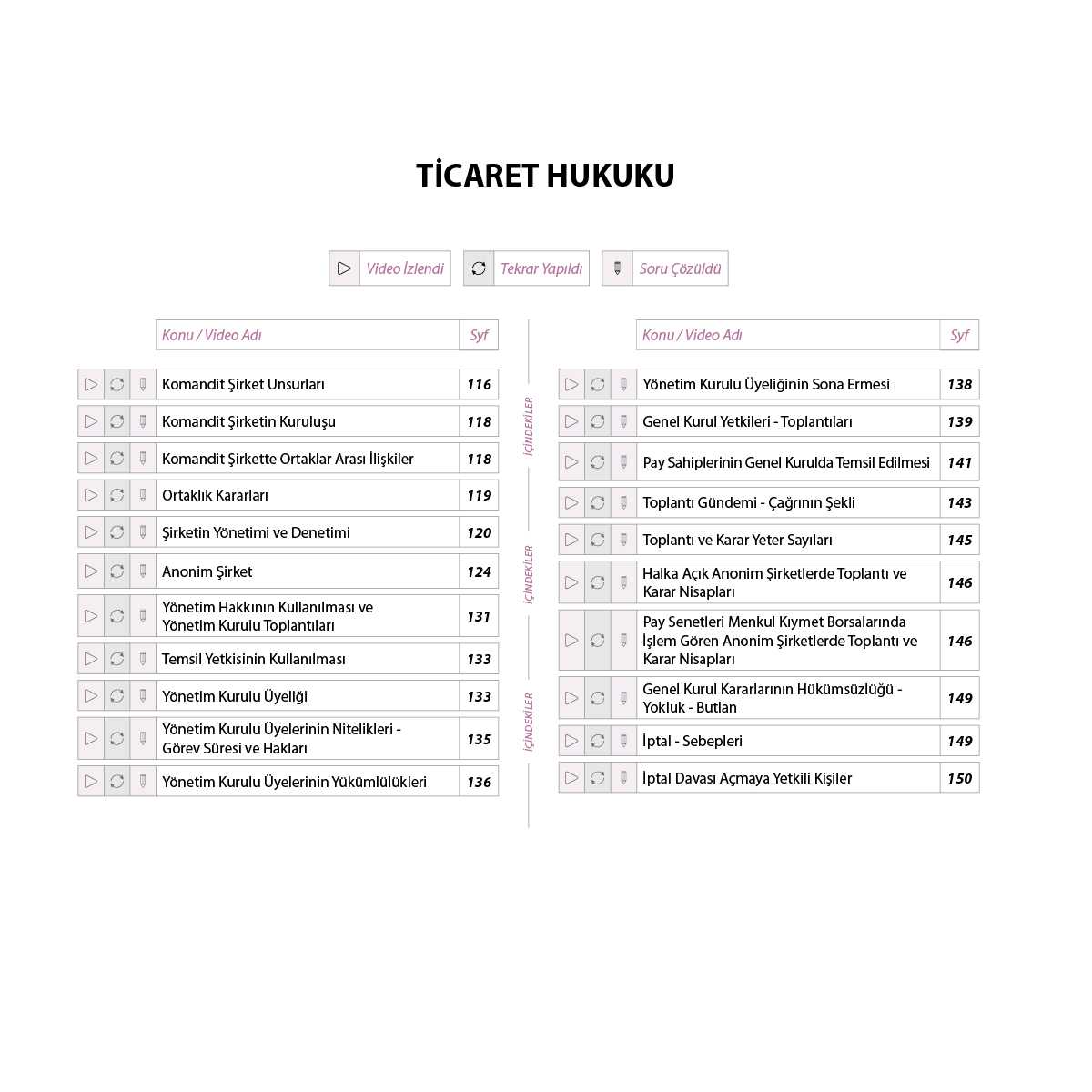 Ticaret Hukuku | Kamp Kitabı - Görsel 4