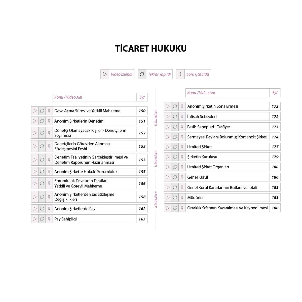 Ticaret Hukuku | Kamp Kitabı - Görsel 5